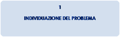 Rettangolo arrotondato: 1 
INDIVIDUAZIONE DEL PROBLEMA 
