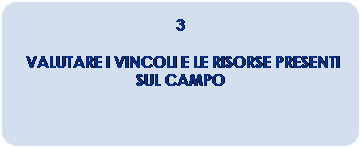 Rettangolo arrotondato: 3 
 VALUTARE I VINCOLI E LE RISORSE PRESENTI SUL CAMPO 
