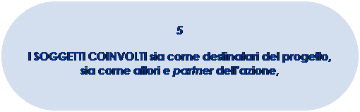 Rettangolo arrotondato: 5 
I SOGGETTI COINVOLTI sia come destinatari del progetto, sia come attori e partner dell'azione, 
