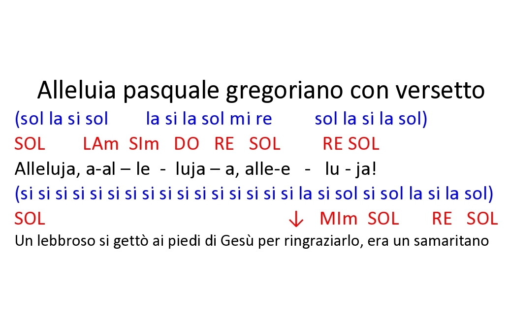 Alleluia pasquale gregoriano con versetto