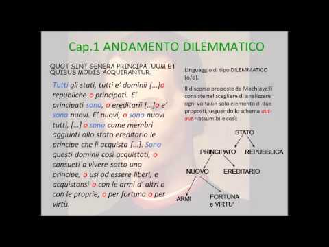 Il sommario dell’opera Capitolo primo del Principe