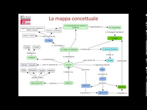 Che cos’e’ una mappa concettuale