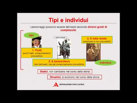 Personaggi piatti o a tutto tondo