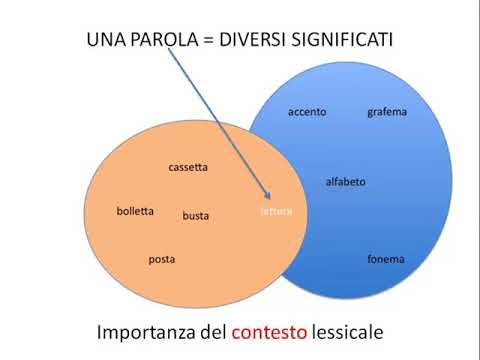 La poesia e il significante
