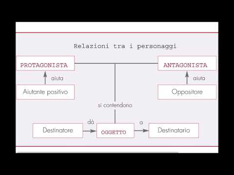 Il sistema dei personaggi