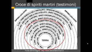 La prima parte del canto quindicesimo del Paradiso vv. 1-30