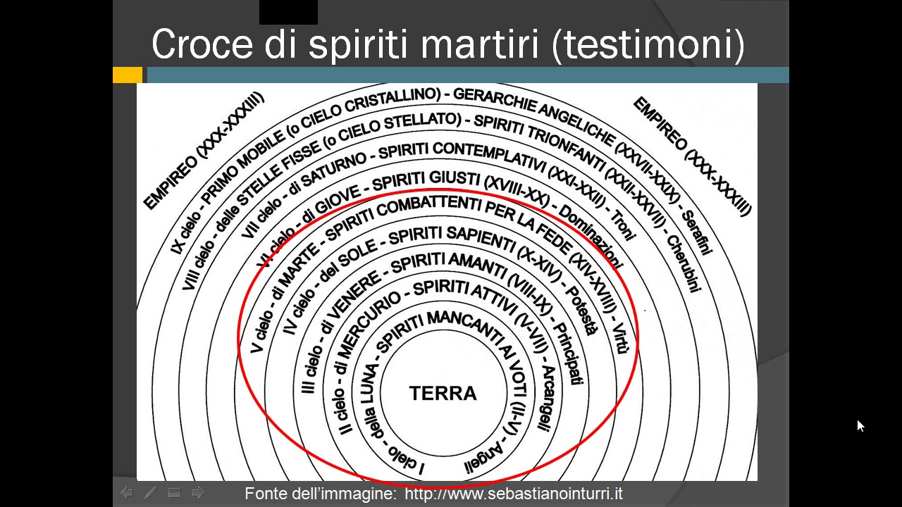 La prima parte del canto quindicesimo del Paradiso vv. 1-30