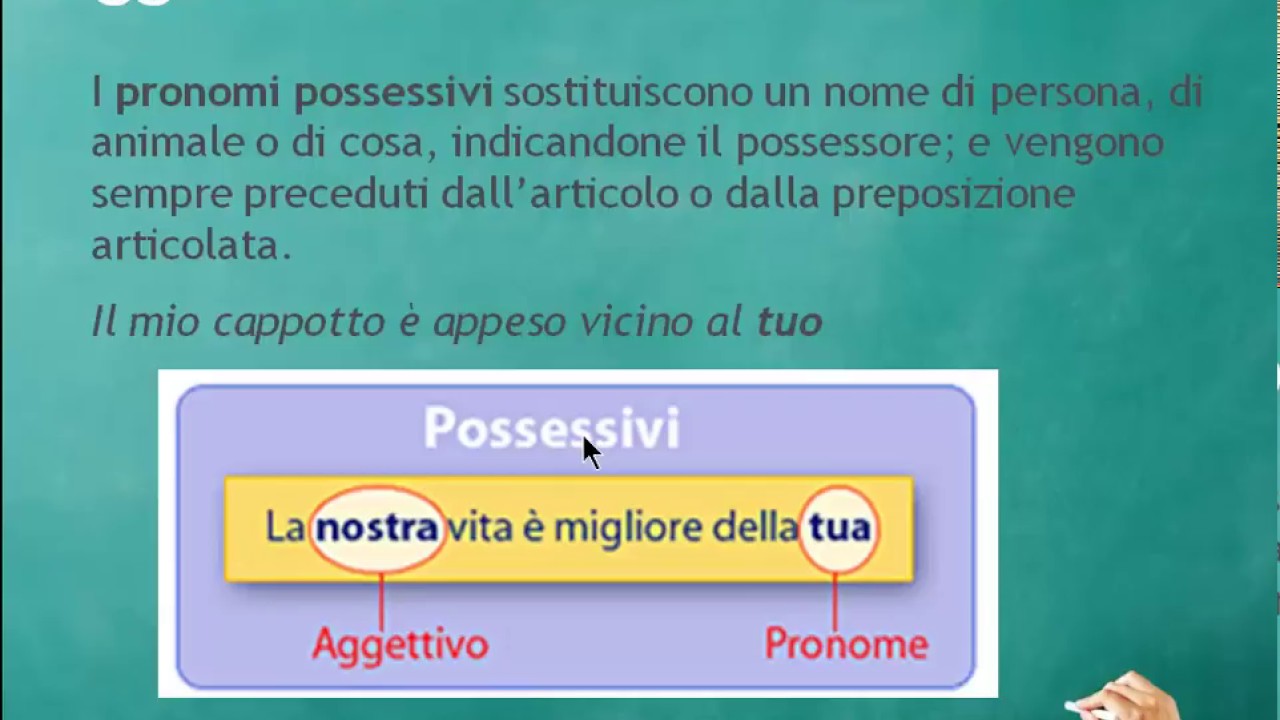 Aggettivi e Pronomi Possessivi