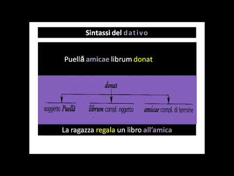 Genitivo di specificazione dativo di termine e possesso ablativo di stato in luogo quid e ubi