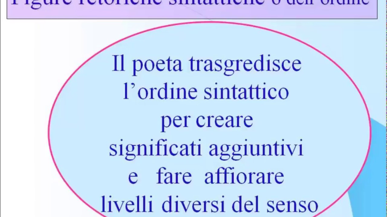 Le figure retoriche dell’ordine o sintattiche
