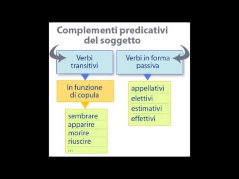 Complemento oggetto e complementi predicativi del soggetto e dell’oggetto