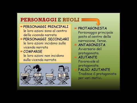 Tipologia dei personaggi