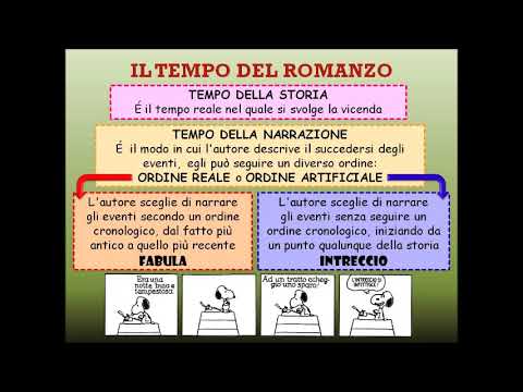 Il tempo nella narrazione