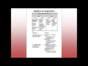 Il periodo ipotetico dipendente