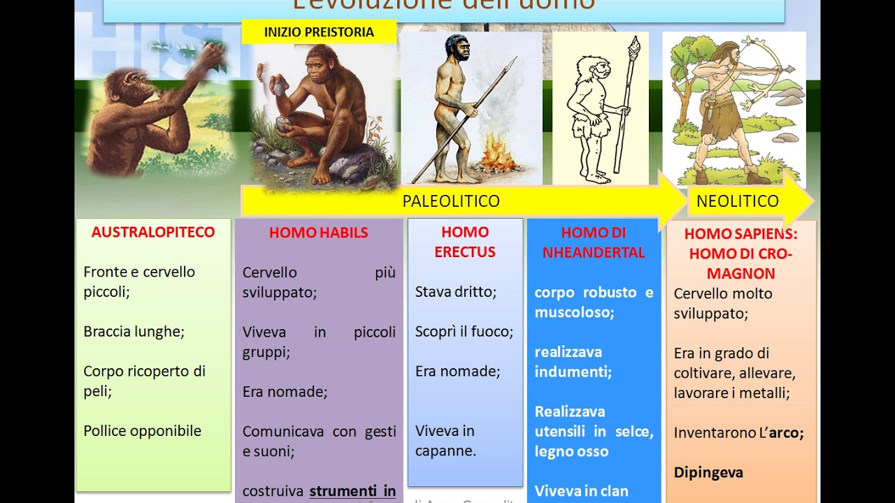 Preistoria: il paleolitico