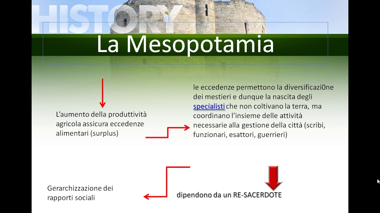 Mesopotamia culla di civilta’Ãƒ`Ã‚Â 