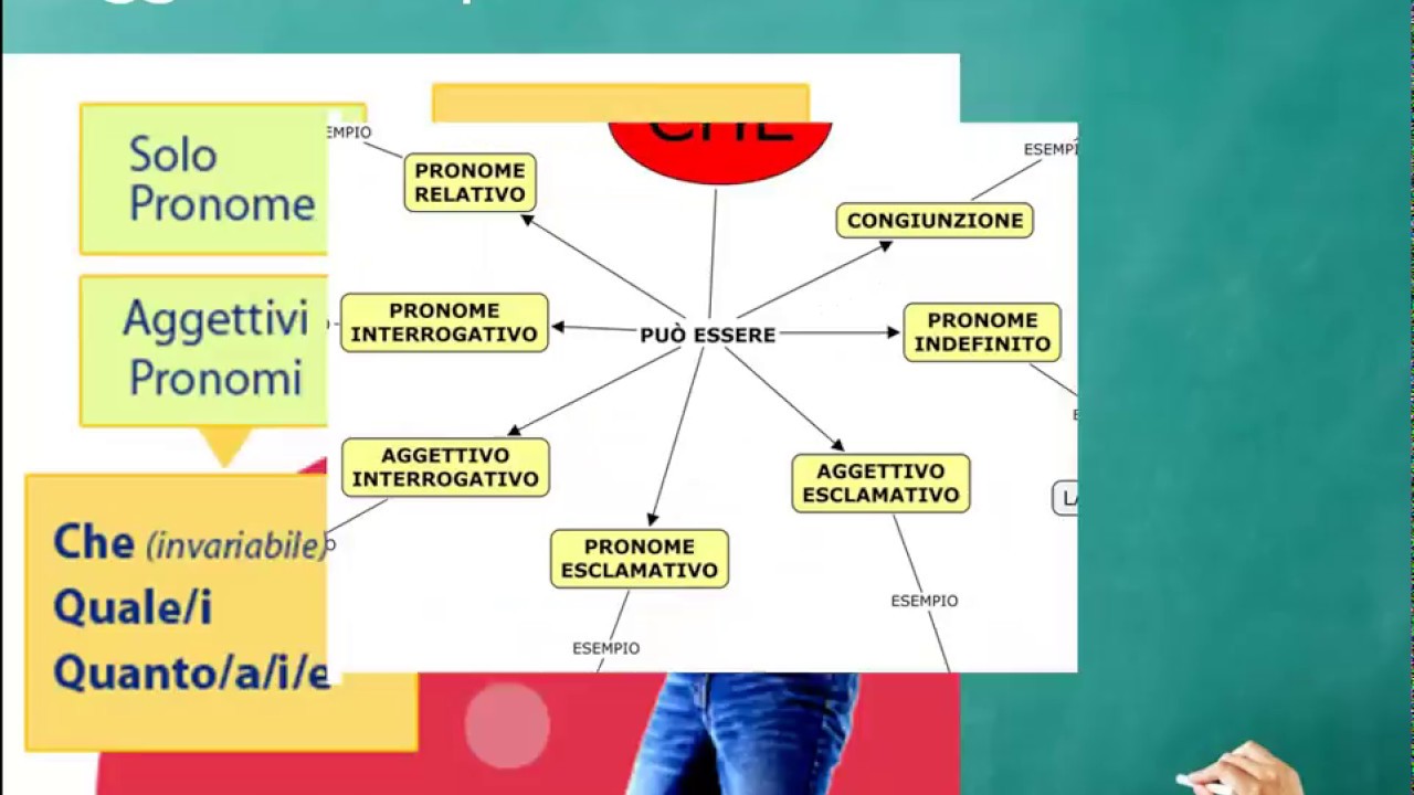 Aggettivi e pronomi interrogativi ed esclamativi