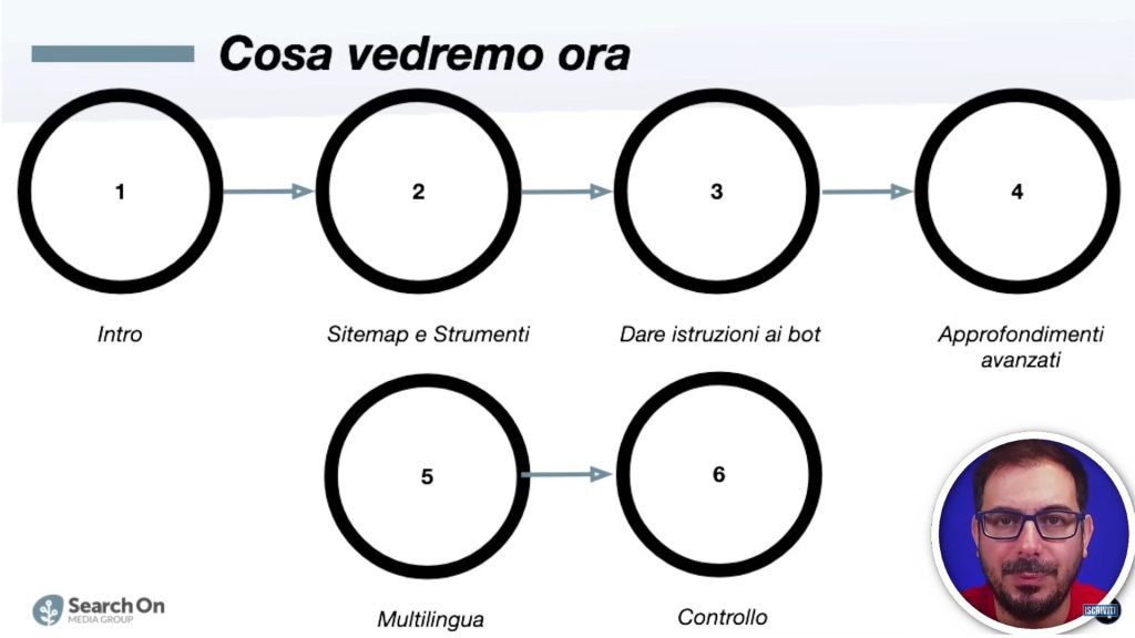 Corso seo su Youtube di Giorgio Taverniti.